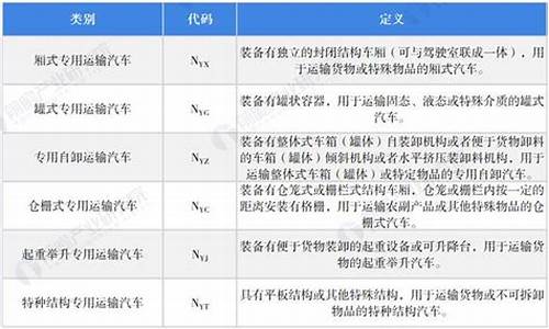 专用汽车可研报告