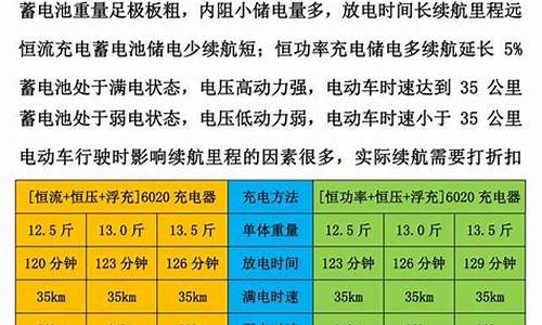 20ah电池 里程_电池容量20ah是跑多少公里