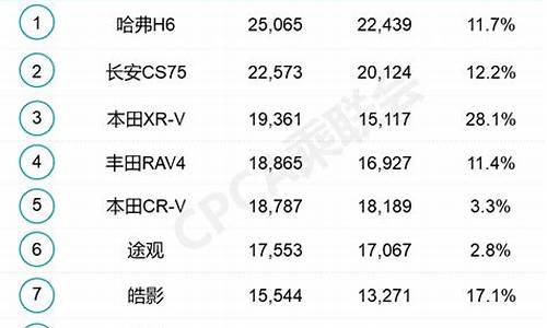 5月份汽车销量榜单mpv_5月份汽车销量榜单出炉2023年