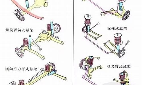 各种汽车悬挂的分类和优缺点_简单描述汽车悬挂的分类和优缺点