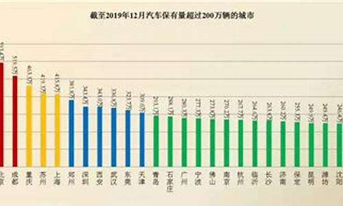 上海汽车保有量2022_上海汽车保有量2022年