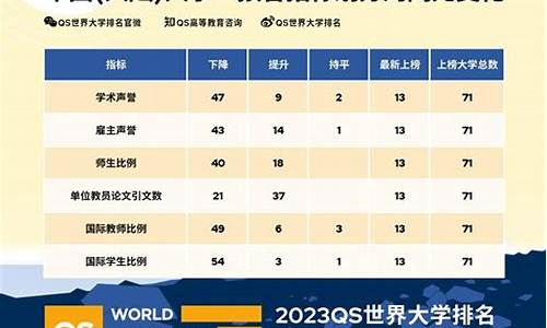 ulster大学QS2024_ulster大学QS2024