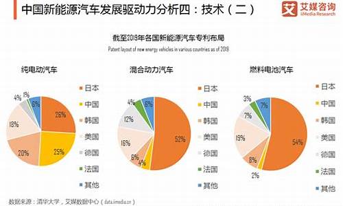 lng汽车发展趋势图_lng汽车发展趋势图片