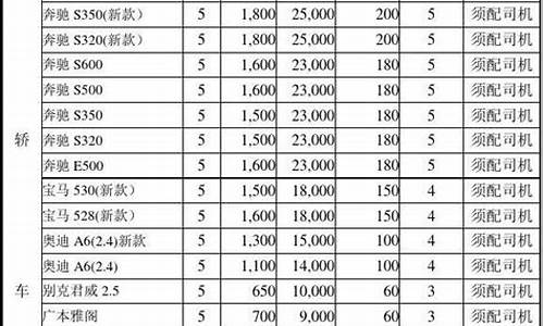 台州汽车租赁价格表最新