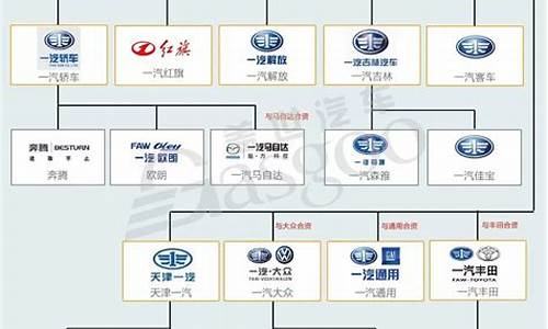 上汽汽车品牌大全排行榜_上汽品牌车型大全