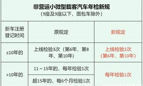 家用汽车年检新规定_家用汽车年检新规定2023标准