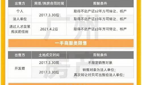 广州汽车限购政策最新2023年新规定_广州汽车限购政策最新2023年新规定是什么