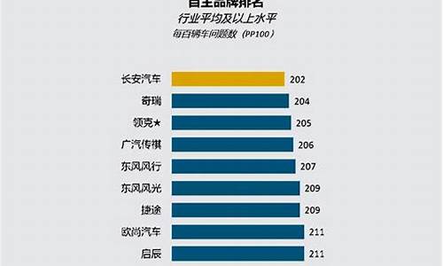 国产汽车质量排行榜最新排名_国产汽车质量排行榜最新排名前十