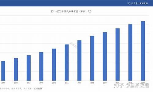 厦门汽车保有量2023年增加_厦门汽车保有量2023年增加多少