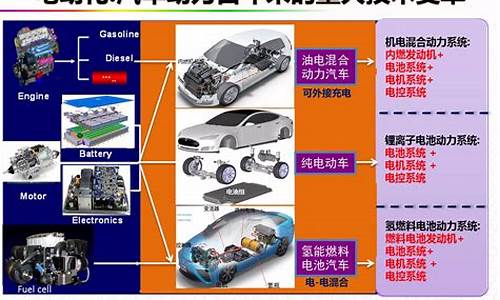 新能源汽车技术_新能源汽车技术就业方向及前景